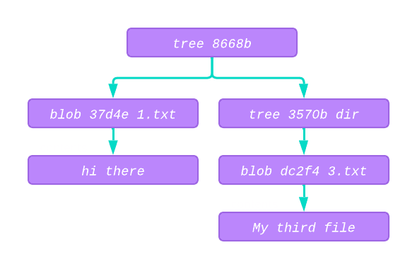 Visualizing the tree 8668b