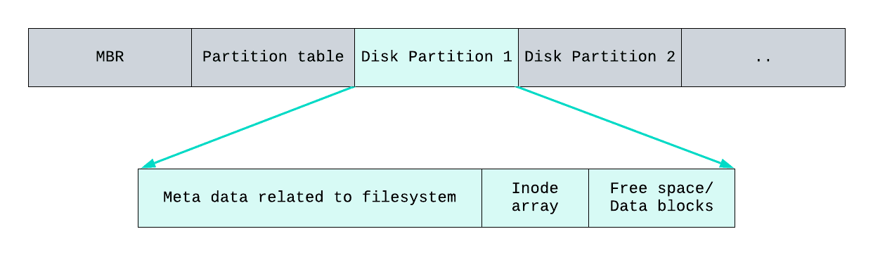 disk viz